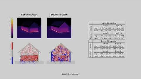 Coupling Conduction, Convection and Radiative Transfer in a Single Path-Space