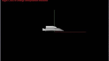 Quaternion Interpolation