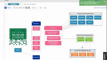 Introduction to TNMOC @ LeanIX