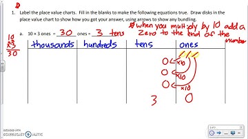 Chazy Elementary 4th grade Module 1 lesson 1