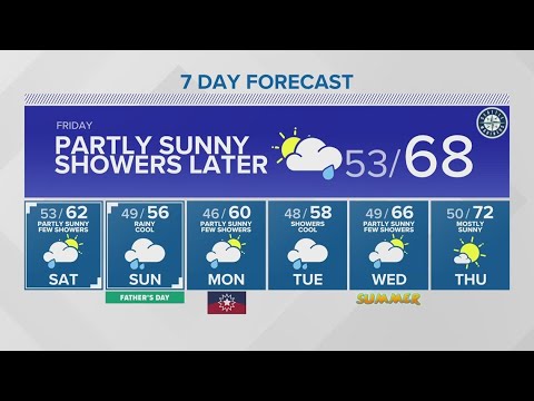 Cooler temperatures, moisture this weekend | KING 5 Weather - YouTube