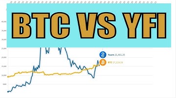 BTC vs Yearn Finance 2021