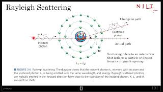 Rayleigh Scattering