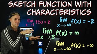 MCV4U (Grade 12 Calculus and Vectors) - Sketch Function with Limits