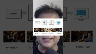 How to create Social media post by using Gemini API in Php #aitools