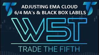 W5T Text, Line and Colour Adjustments for Indicator Suites