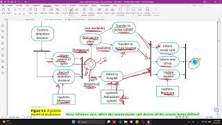 Chapter 5 - System Modeling