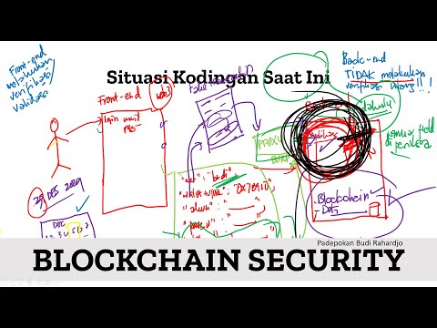 Blockchain (in)Security??? Apakah Blockchain AMAN?