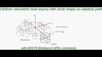 3D moving uniform volumetric heat source with circle shape on elliptical path