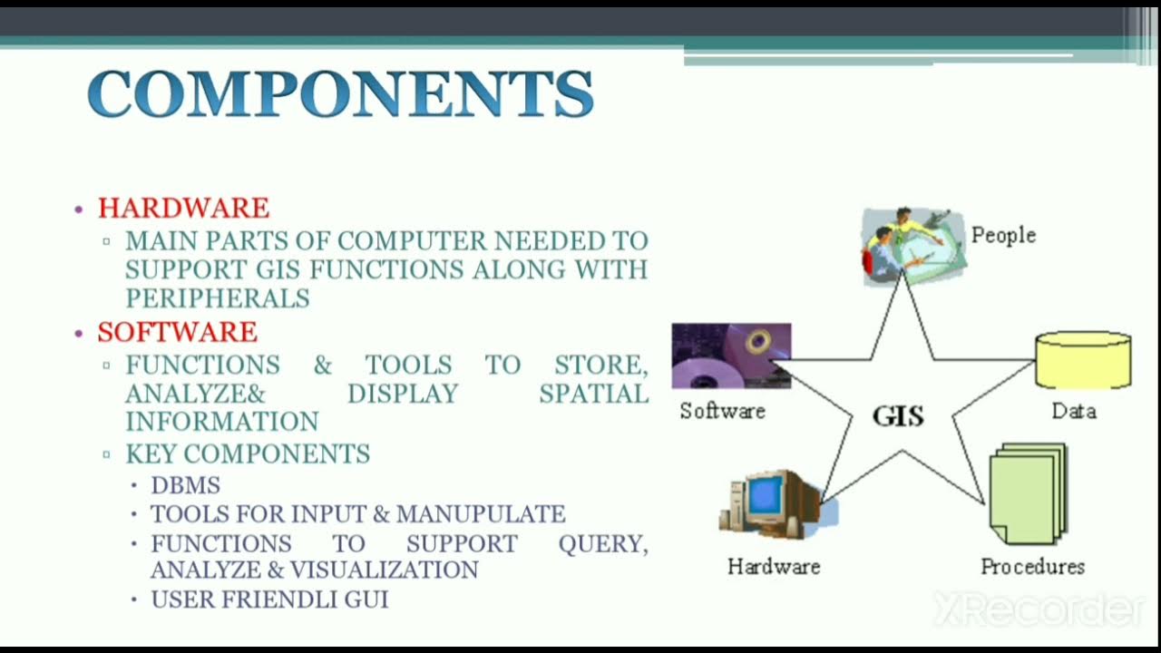 What are the 5 functions of GIS?