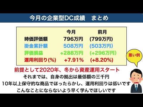 【企業型DC】確定拠出年金（2月）若干円高方向に。資産推移に影響は？