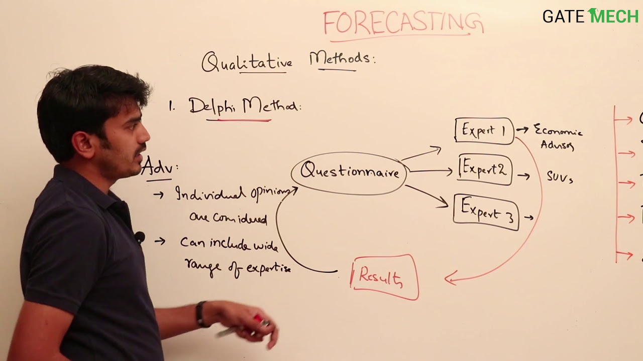 Forecasting 3: Qualitative methods