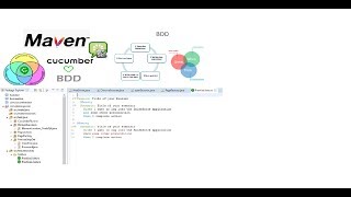 cucumber selenium tutorial (BDD, POM, MAVEN, CUCUMBER FEATURE )