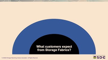SDC2022 – The Quest for an Autonomous Storage Fabric