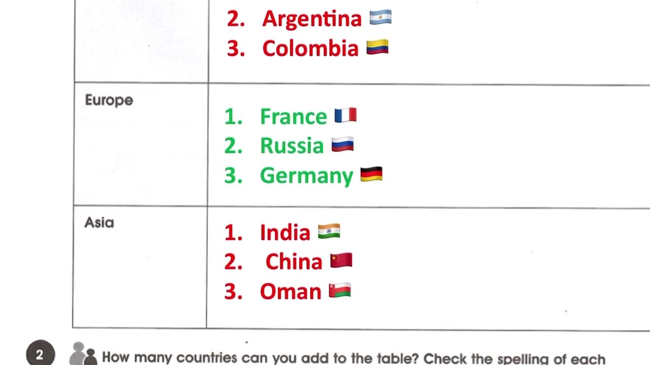 حل صفحة 68 و 69 نشاط إنكليزي اول متوسط 2023