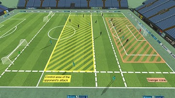 🛡️ Mastering the Low Defensive Block | Essential Soccer Drill for Solid Defense ⚽