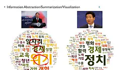 Korea University Text Analytics