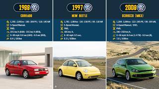 Every Volkswagen Ever Built (1938–2026) — Full Model History & Specs