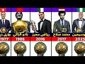 جميع الفائزين بالكرة الذهبية الإفريقية منذ تاريخ تأسيسها لن تصدق من في المركز الأول 