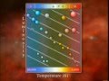 Unraveling Stellar Secrets with the Hertzsprung-Russell Diagram