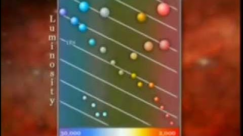 Astronomy - The HR diagram