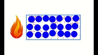 Transfer of Thermal Energy: Conduction for Metals