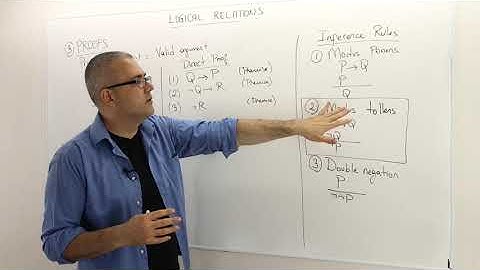 Chapter 0: [Propositional Logic] Proof Techniques (Logic - Section 3)