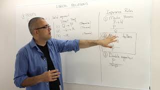 Famous Chapter 0: [Propositional Logic] Proof Techniques (Logic - Section 3) Net Worth