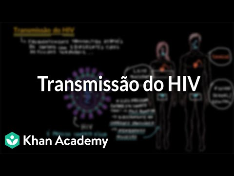 Vídeo: Experiências De Clientes Utilizando Um Serviço De Concepção Mais Seguro Para Indivíduos Afetados Pelo HIV: Implicações Para Modelos De Prestação De Serviços Diferenciados