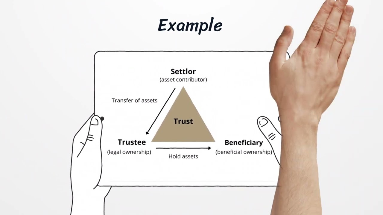 Registered Owner vs. Beneficial Owner in Trusts | Trustee Company Explained Simply