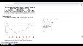 USGS river monitoring