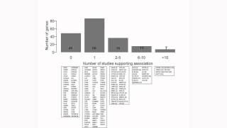 Updates on the COPD gene list - Video abstract: 35294
