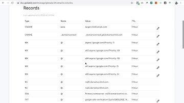 How to Authenticate your domain with Godaddy for Getresponse!