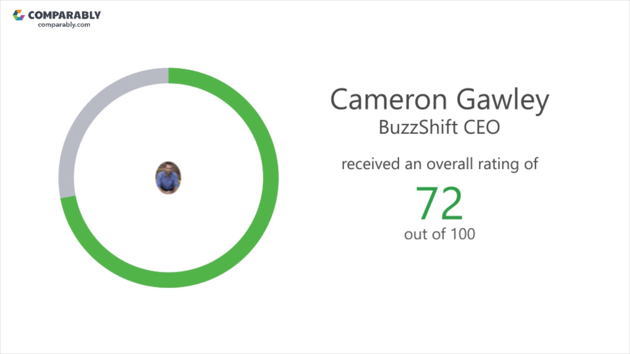 BuzzShift Employee Reviews - Q3 2018