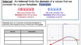 8.F.5:  Describing Functions Using Intervals