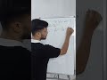 #maths #algebra #cdsmaths #ssc