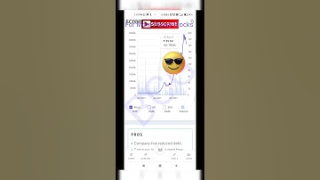 Brightcom Group going down!🤔🤨#viral #pennystocks #bcg #brightcom #ytshorts #viralshorts
