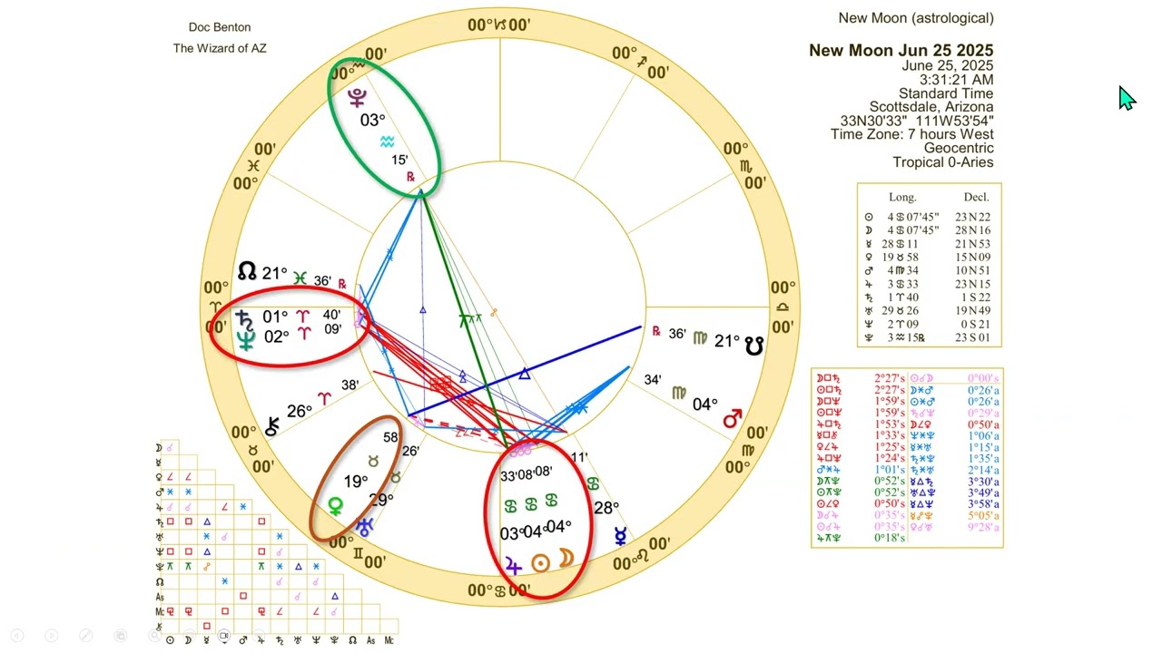 The Lunar Month for the World, America, and Trump - June 25 to July 24