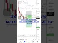 I MAKE 3R TRADING DOING THIS!
