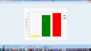 Aspect based Sentiment Analysis - A comparison of Machine Learning and Deep Learning