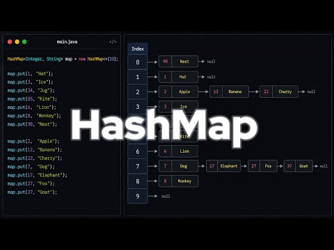 Hashtable explained in 3 minutes | Hashmap in Java 