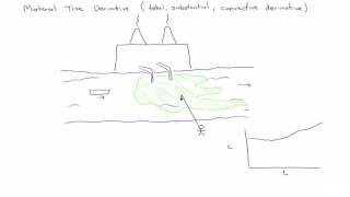 Material time derivative