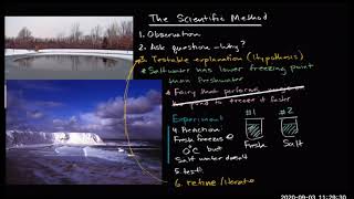 CHEM 139 Chapter 1 V2 The Scientific Method
