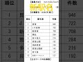 新駅名草