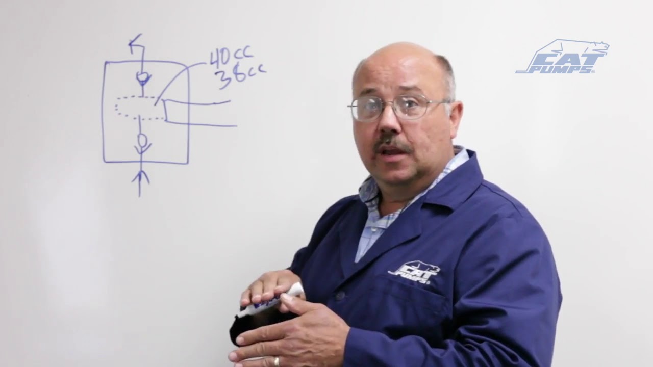 Cavitation Part 1 Cat Pumps YouTube
