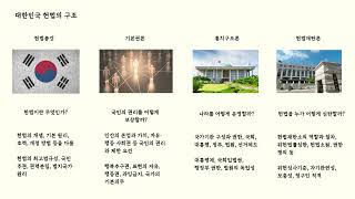 2024년 제30회 1차 법무사 헌법 9번풀이