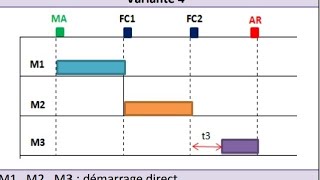 démarrage direct un seule sens et deux sens variante 4 et 13 darija 