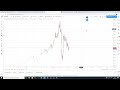 TRADERBAR обзор 11.05.2020 "десятилетки", РУБЛЬ, НЕФТЬ, РТС, SP500, ЗОЛОТО.