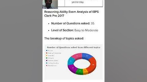 IBPS Clerk Prelims Exam Analysis: 3rd December (1st Slot)  Shift 1
