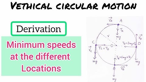 Derive minimum speeds at the different locations in vertical circular motion | simplified